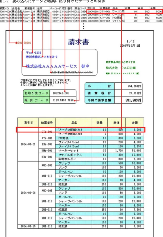 図 1-2　読み込んだデータと帳票に貼り付けたデータとの関係