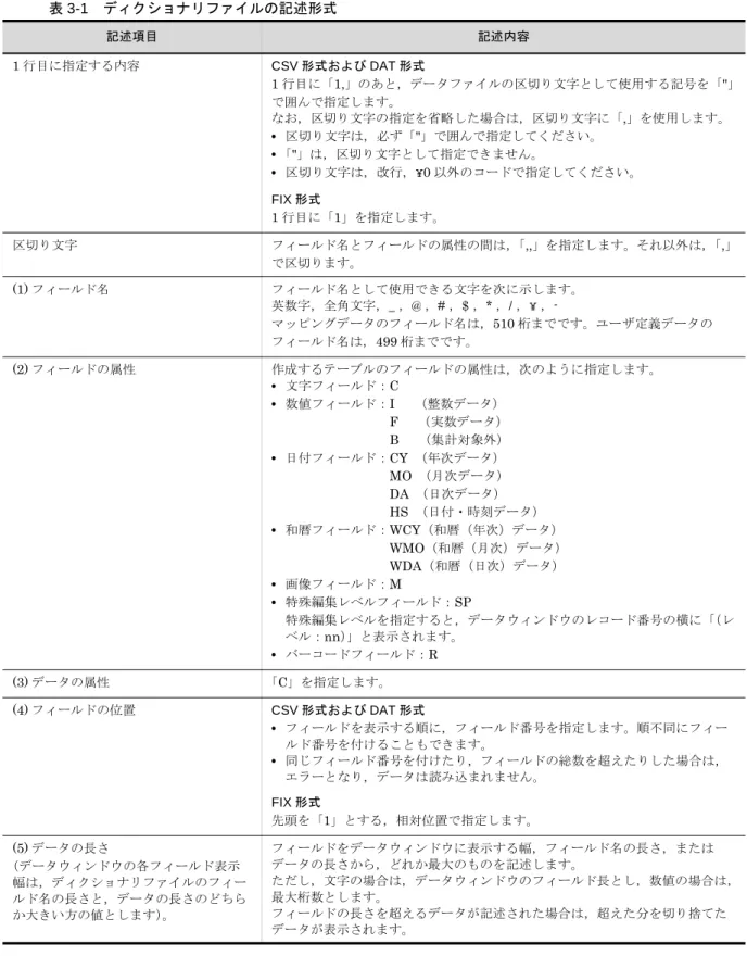 表 3-1　ディクショナリファイルの記述形式 3.7.2　ディクショナリファイルによるフィールド定義の指定 入力データファイルとは別に，ディクショナリファイル（*.dic）に記述されたフィールド定義情報などを 使用して，データウィンドウにデータを入力する操作手順を次に示します。 この方法は，UNIX 版 EUR 旧製品のディクショナリファイルを使ってデータを入力し，帳票を設計する記述項目記述内容1 行目に指定する内容CSV 形式および DAT 形式 1 行目に「1,」のあと，データファイルの区切り文字として