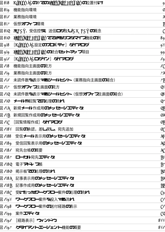 図 1-1 Groupmax の中での Integrated Desktop の位置付け  2