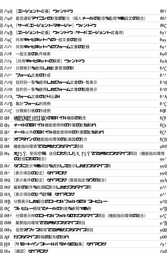 図 3-25  ［エージェント定義］ウィンドウ 110 図 3-26 着信通知アイコンの状態の変化（個人メールの着信を監視する設定の場合）  113 図 3-27  ［サーバエージェントマネージャ］ウィンドウ 119 図 3-28  ［エージェント定義］ウィンドウ（サーバエージェント定義用）  120 図 3-29 共用キャビネットへの一般文書の登録 122 図 3-30 共用キャビネットへのフォーム文書の登録 124 図 3-31 一般文書の条件検索 126 図 3-32  ［共用キャビネットの検索］ウィ