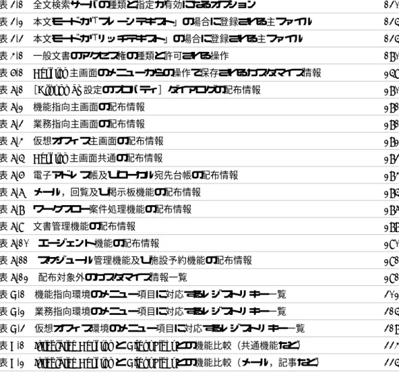 表 E-1 Integrated Desktop と Client Light との機能比較（共通機能など）  334