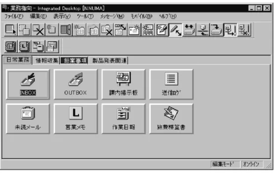 図 1-3 業務指向環境 （c） 仮想オフィス環境 Groupmax の機能が実際のオフィスイメージのイラストで表現されている環境です。ふ だん見慣れているオフィスの風景や自分の机上の事務用品を表現したイラストを直接操 作して作業できるので，グループウェアを初めて使うユーザにも分かりやすい環境を提 供します。 仮想オフィス環境から起動できる Desktop 主画面を仮想オフィス主画面といいます。仮 想オフィス環境を次の図に示します。
