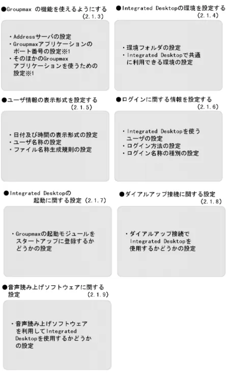 図 2-2 Integrated Desktop の統合セットアップ項目