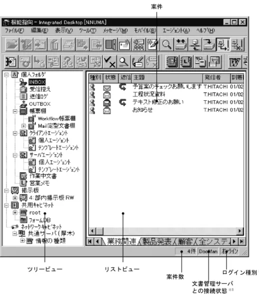 図 3-1 機能指向主画面の見方 （a） INBOX ほかのパーソナルコンピュータから送られた案件（メール，ワークフロー案件，スケ ジュール予約）を受け取る入力トレーです。INBOX を開くと，送られてきた案件が一覧 で表示されます。この一覧を基に，返信メールを作成したり，ワークフロー案件を処理 したりします。 ■ヘルプでのキーワード■ INBOX