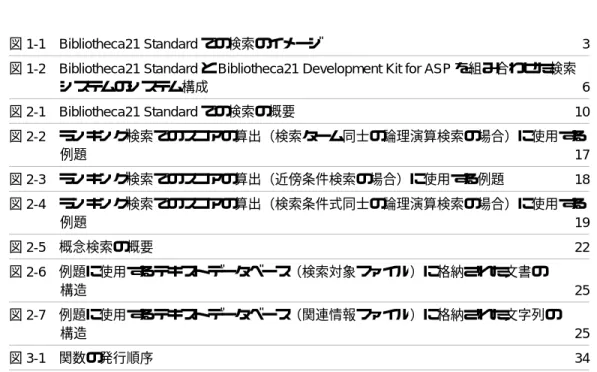 図 1-1 Bibliotheca21 Standard での検索のイメージ  3 図 1-2 Bibliotheca21 Standard と Bibliotheca21 Development Kit for ASP を組み合わせた検索