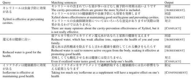 Table 1: Example semantic relation classiﬁcation.