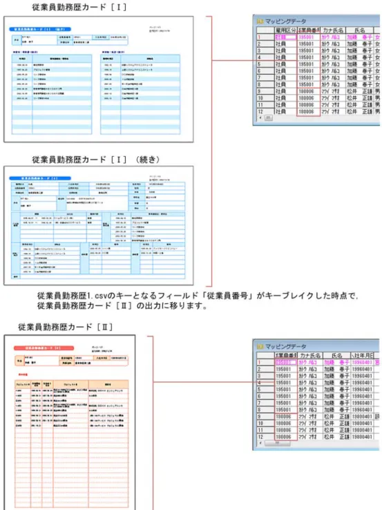 図 1-15　サンプル帳票「従業員勤務歴カード」を印刷した場合の出力例 サンプル複数様式情報定義ファイル（ formdef02（複数様式帳票例２）.txt）の内容を次に示します。      group 1 {           …「従業員勤務歴カード［I］」と，                       「従業員勤務歴カード［I］（続き）」の                       様式グループです  grouptransfercondition {     transfercondition=KB