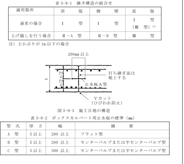 表 5-9-1  継手構造の組合せ  適用箇所  頂      版  側      壁  底      版  通常の場合  Ⅰ      型  Ⅰ      型  Ⅰ      型  （Ⅲ  型） 注 ) 上げ越しを行う場合  Ⅱ－A  型  Ⅱ－B  型  Ⅲ      型  注）土かぶりが 1m 以下の場合  図 5-9-3  施工目地の構造  表 5-9-2  ボックスカルバート用止水板の標準（㎜）  型  式  厚  さ 幅  摘      要  A  型  5 以上 200 以上  フラット型  