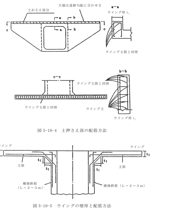図 5-10-4  土押さえ部の配筋方法  図 5-10-5  ウイングの壁厚と配筋方法  第 11 節  プレローディング工法（参考）  軟弱地盤上に基礎杭で支持されていないカルバートボックスの沈下、舗装面でのカルバート前 後の段差など種々の支障に対処するため、構造物などによって軟弱地盤層が受ける荷重よりも大 きい荷重をあらかじめ軟弱層に加えて圧密させ、構造物などの施工後に生じる沈下を減少させる とともに、基礎地盤の強度増加を図る必要がある。この工法がプレローディング工法である。 ウ イ ン グ 厚 t1