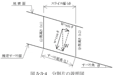 図 5-3-4  分割片の説明図  すべり面の粘着力（C）・内部摩擦角（φ）は、現地形におけるすべり土塊全体の現 状安全率を Fs＝1.0 と仮定し、これより粘着力 C (kN/m 2 )を平均すべり層厚から求め、 逆算により内部摩擦力（φ）を算出する。  表 5-3-6  安定計算表（現況）  スラ  イス  NO  山側高 h1  (m)  谷側高 h2 (m)  幅 d  (m)  面積 A (m2)  重量 W  A・γt(kN)  勾配 θ (度)  接線力 T  Wsinθ (kN/m)  法線