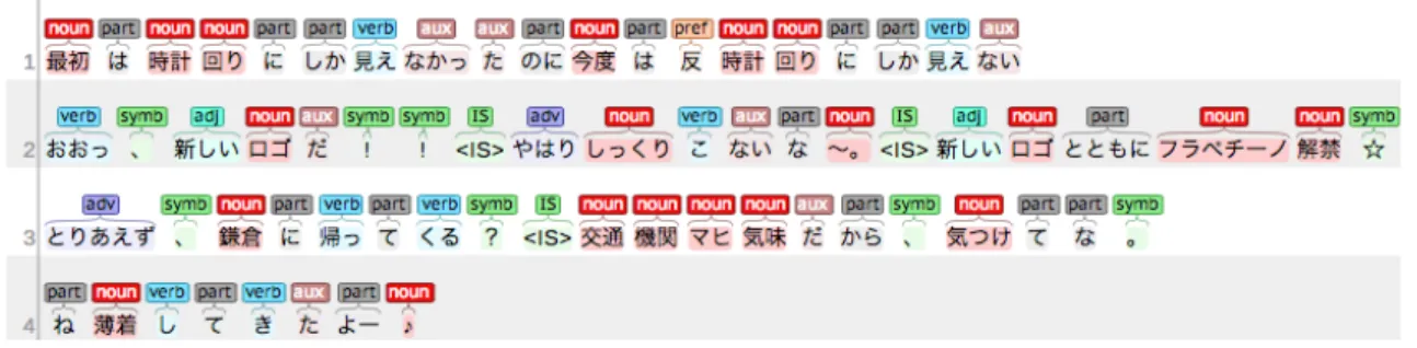 図 3.3: 訂正前のラベルの例