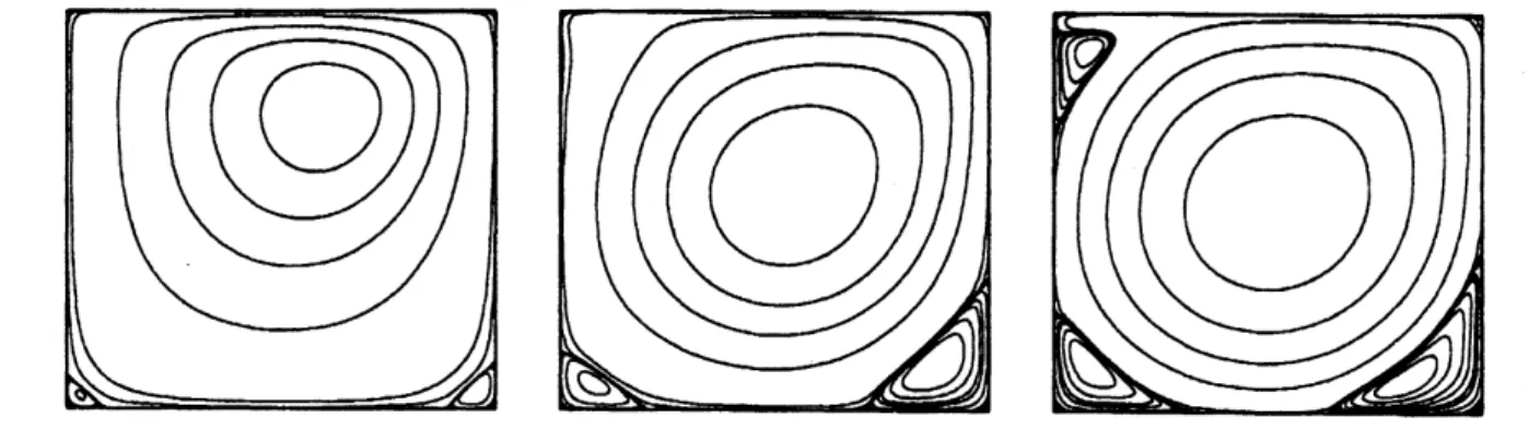 Figure 4: The streamlines of $Re=100$ (left), $Re=1$ , 000 (center) and $Re=5$ , 000 (right)