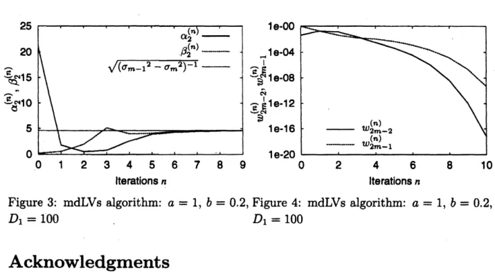Figure 3: mdLVs algorithm: $a=1,$ $b=0.2$ , Figure 4: mdLVs algorithm: $a=1,$ $b=0.2$ ,