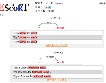図 4: ESCORT : 依存構造による用例の分類 されている。特定の品詞を含む検索が可能であり、例えば動詞に対応する -v とい う表記法を用いて、“-v result”というクエリを入力して検索すると、図 4 のよう に、依存構造のパターンによって分類された用例を閲覧することができる。 大名 [11] は、和英辞書の機能を組み込むことにより、学習者が検索したい内容 を表す単語が分からない場合に、適切な語を選んで検索できるように誘導してい る。和英辞書検索では、ひらがなで単語を入力することにより、対応す