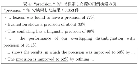 表 4: “precision * %” で検索した際の用例検索の例