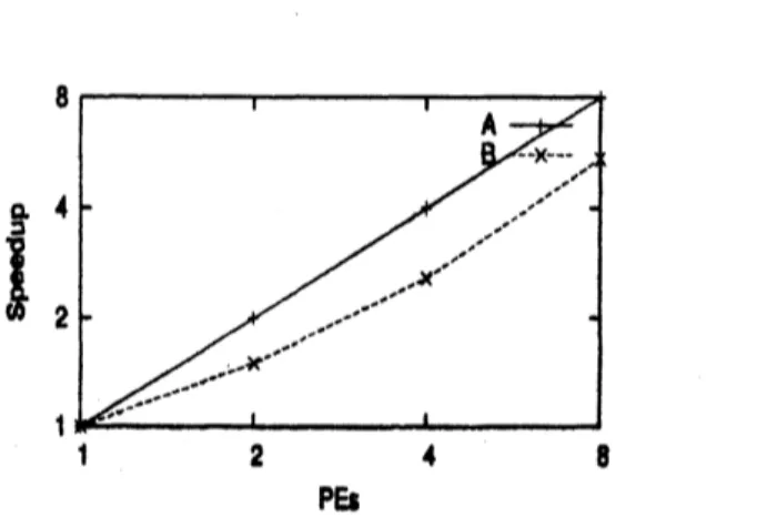 Figure 7. Example 2: Perfomanoe analysis of AISM method, ( $A$ : ideal, $B$ : AISM, tolU, tolV $=0.1$ )