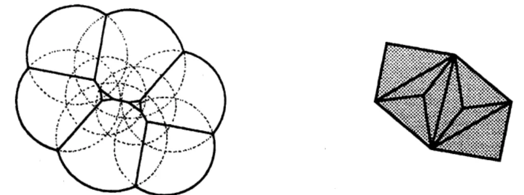 Figure 2: Ford domain of a cyclic Kleinian group and its dual