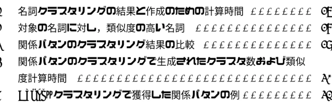 表 目 次 1 名詞クラスタリングの結果と作成のための計算時間 . . . . . . . . 27 2 対象の名詞に対し，類似度の高い名詞 . . . . . . . 
