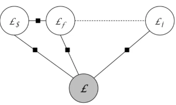 図 1: Graphical model of linear-chain CRF.