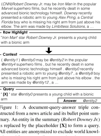 Figure 1: A document-query-answer triple con- con-structed from a news article and its bullet point  sum-mary
