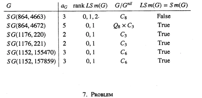 TABLE 1. Counterexamples to Laitinen’s Conjecture