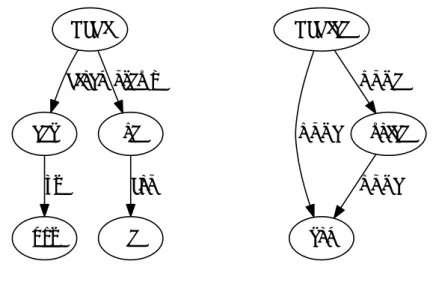 図 2: “The boy wants to go.” に対する依存構文と AMR．