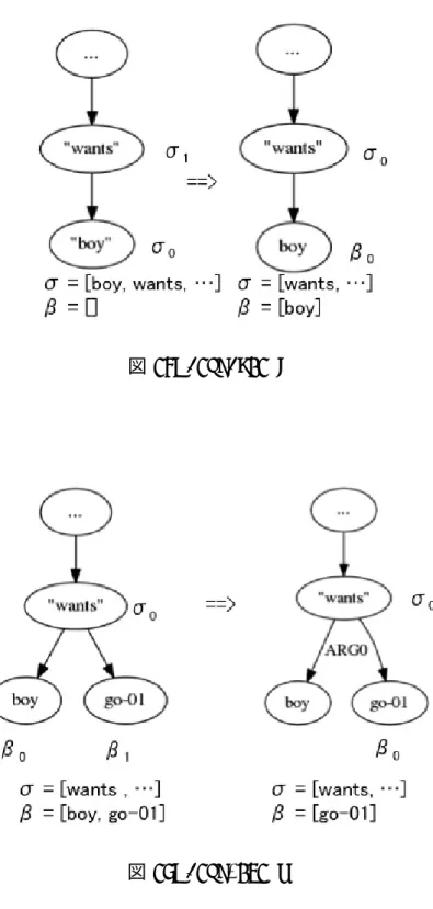 図 14: NextNode(c)
