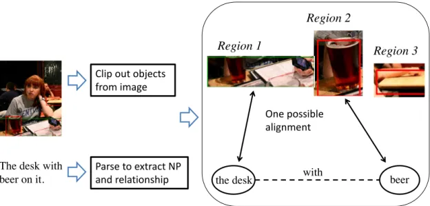 Figure 2: The proposed method.