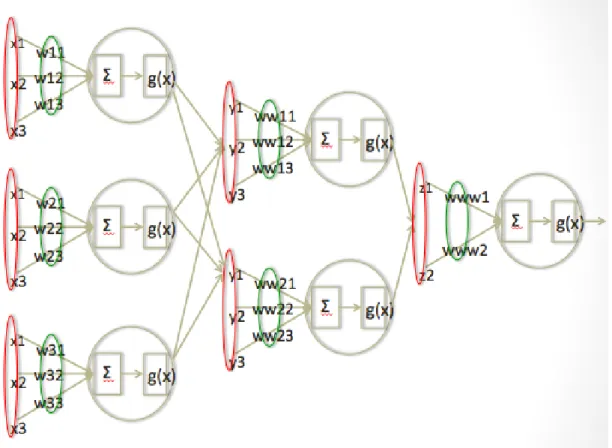 Figure 4: Neural Network