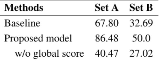 Table 2: Accuracies on subsets of training (Set A) and validation (Set B) data.