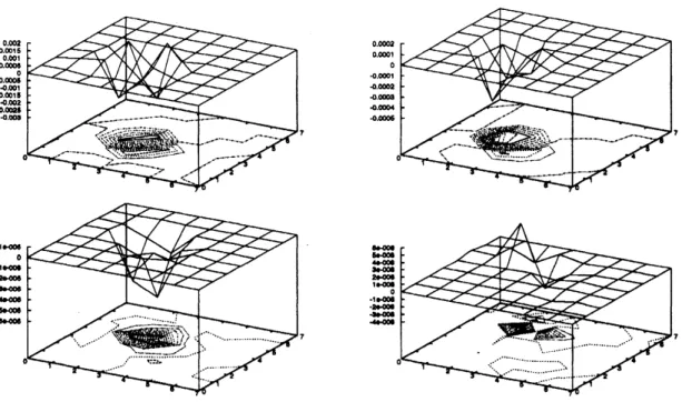Figure 7: ローレンツカによる速度場の励起 $\langle u_{j}|(\nabla\cross b_{k})\cross b_{m}\rangle$ の $k,$ $m$ 毎の分布左上 :