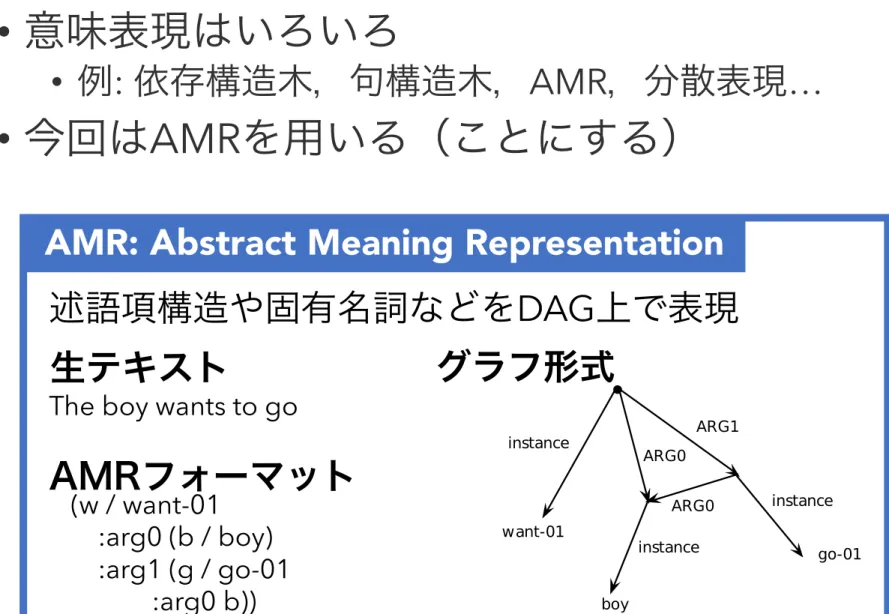 Figure 1: Equivalent formats for representating the mean- mean-ing of “The boy wants to go”.
