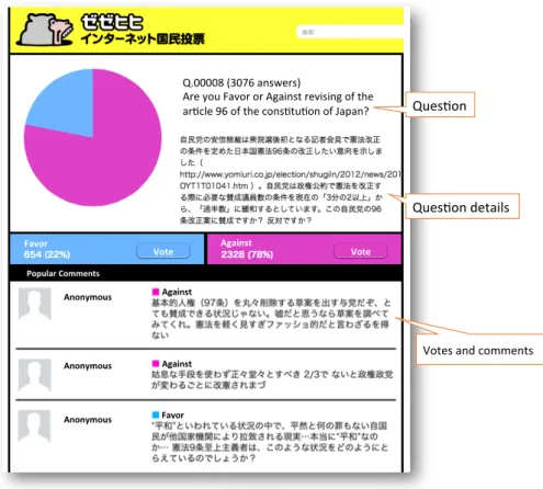 Figure 2.2: Screen shot of Zeze-hihi. For each question, users respond with a vote (e.g.