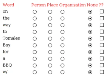 Figure 3.1: Named entity annotation by the multiple-choice method [Finin et al., 2010].