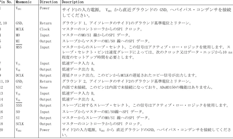 Figure 3.ピン配置 