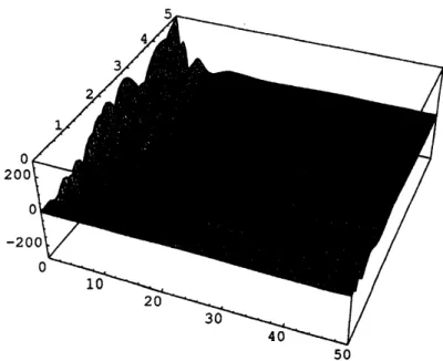 Figure 6: For $H_{\alpha}(\xi, t)$ and for $\alpha=10^{-8}$ .