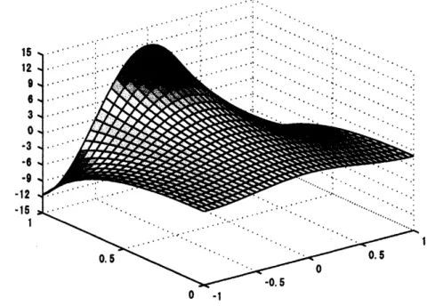 Figure 1: Surface plot for the function $u_{0}(x,y)=\cos\pi x$ cosh $\pi y$ in example 2.