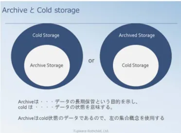 FIG 1  Archive と Cold Storage 