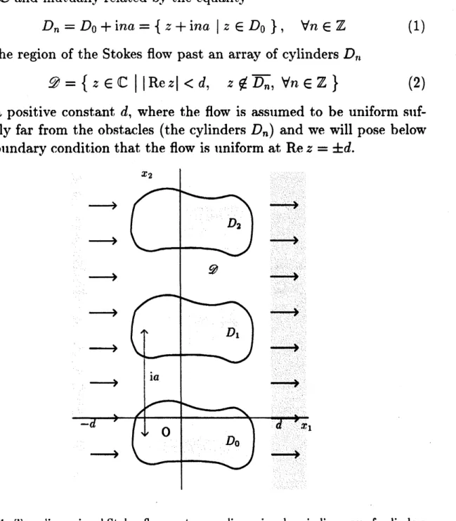 Figure 1: Two-dimensional Stokes flow past a one-dimensional periodic array of cylinders.