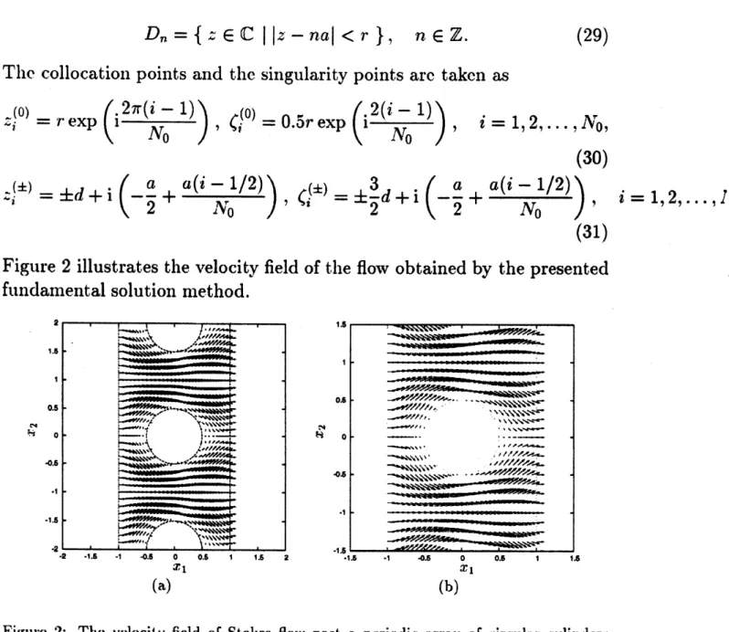 Figure 2 illustrates the velocity field of tbe flow obtained by the presented fundamental solution method.