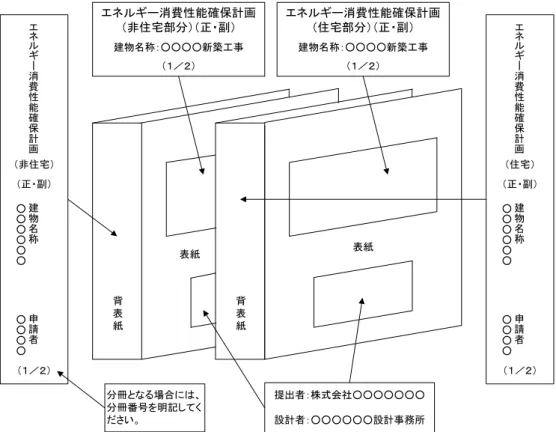 図 3-2  省エネ計画書（正・副）の表紙及び背表紙の作成例 　　　　　　　　　　　　　　エネルギー消費性能確保計画　　　　　　　建物名称　　　　　　　　　　申請者　　　　　　　　　　　　　　　　　　　　　　　　　　　　　　　　○○○○○○　　　　　　　○○○○　　　　　　　　　　　　　　　　　　　　　　　　　　　　　　　エネルギー消費性能確保計画（非住宅部分）（正・副）建物名称：○○○○新築工事（１／２）背表紙表紙（１／２）分冊となる場合には、分冊番号を明記してください。（非住宅）背表紙表紙表紙エネルギー