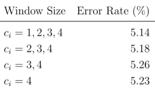 Table 5: Eﬀect of removing IMN s with smaller window sizes on the error rate (%) of ADV-LM-LSTM on the Elec dataset