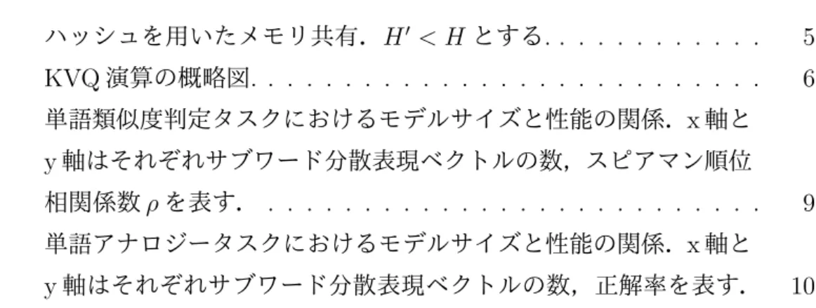 図 目 次 1 ハッシュを用いたメモリ共有． H ′ < H とする . . . . . . . . . . . . 5 2 KVQ 演算の概略図 . . . . 