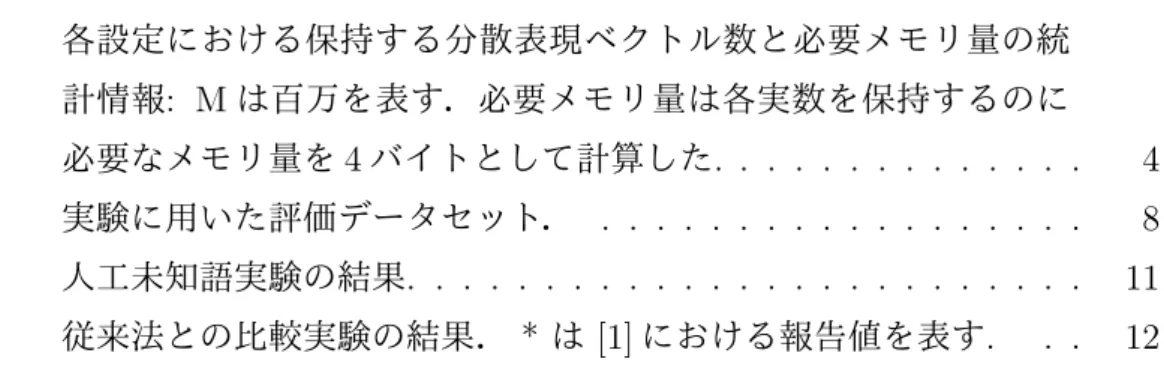 表 目 次 1 各設定における保持する分散表現ベクトル数と必要メモリ量の統 計情報 : M は百万を表す．必要メモリ量は各実数を保持するのに 必要なメモリ量を 4 バイトとして計算した