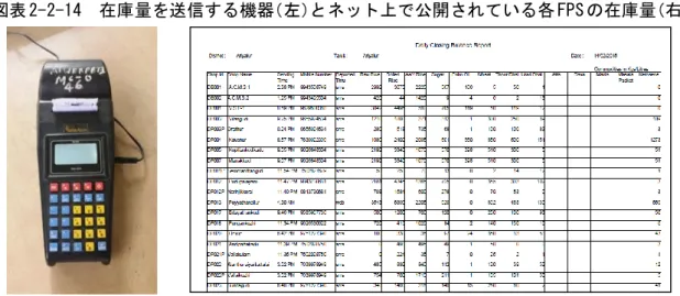 図表 2-2-14  在庫量を送信する機器 （左）とネット上で公開されている各 FPS の在庫量（右） 