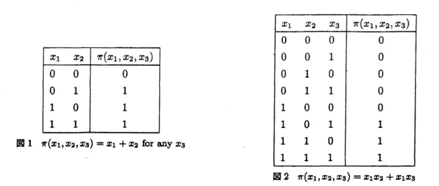 Table 1. The equilibrium expected value for each players.