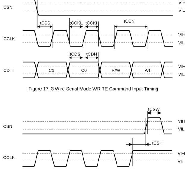 Figure 18. 3 Wire Serial Mode WRITE Data Input Timing 