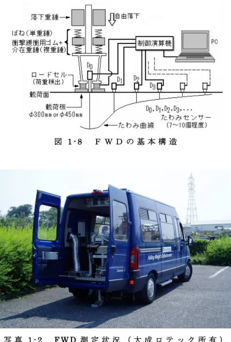図 1 - 8   Ｆ Ｗ Ｄ の 基 本 構 造   写 真 1 - 2   F W D 測 定 状 況 （ 大 成 ロ テ ッ ク 所 有 ）   FWD測定結果 弾性係数の推定 多層弾性理論 応力，ひずみの計算 破壊基準式による載荷輪数の計算 ダメージの検討 マイナー則の適用 舗装の残存寿命の予測 図 1 - 9   F W D を 用 い た 舗 装 寿 命 予 測 の フ ロ ー チ ャ ー ト  