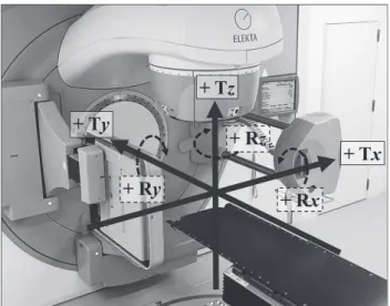 Fig. 3 Coordinate system indicating both the translational direction and the rotational direction in XVI system.