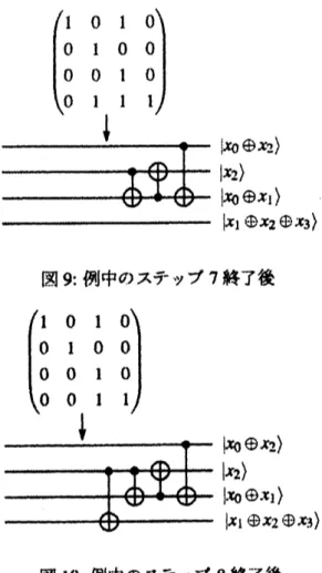 図 9: 例中のステヅプ 7 終了後 図 12: 例中のステヅプ 12 終了後 図 10: 例中のステヅブ 8 終了後 11. ( アルゴリズム中 , ステッブ $2b$ ) $z_{1,3}=1$ な ので , 第 1 行目と第 3 行目の各々の要素の 排他的論理和を , 新たな第 1 行目とする